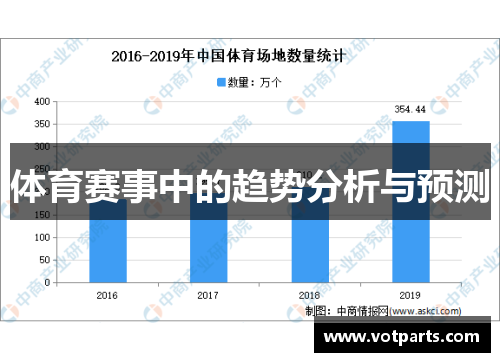 体育赛事中的趋势分析与预测