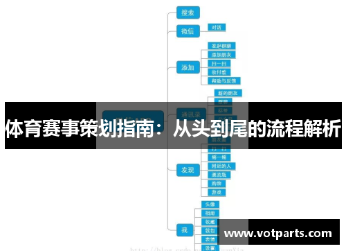 体育赛事策划指南：从头到尾的流程解析