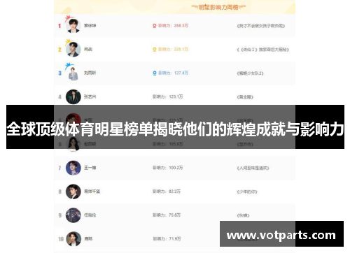 全球顶级体育明星榜单揭晓他们的辉煌成就与影响力