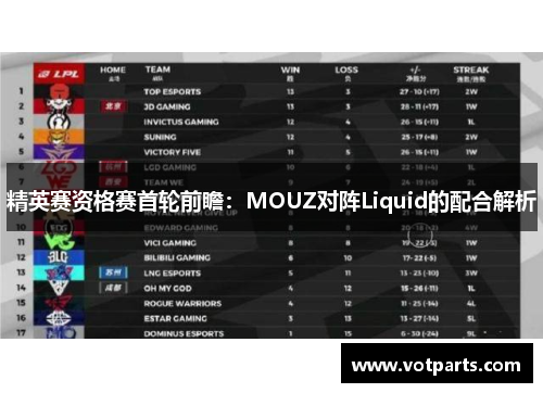 精英赛资格赛首轮前瞻：MOUZ对阵Liquid的配合解析