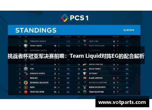 挑战者杯冠亚军决赛前瞻：Team Liquid对阵EG的配合解析